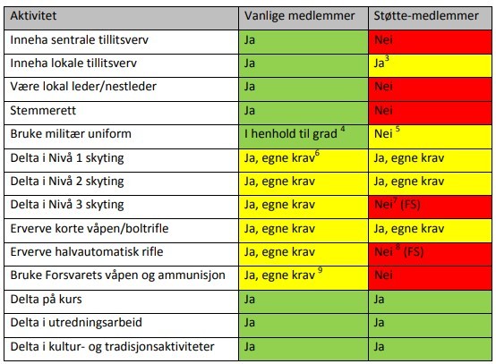 Click image for larger version

Name:	Medlemsmatrise.jpg
Views:	435
Size:	76,8 KB
ID:	1025883