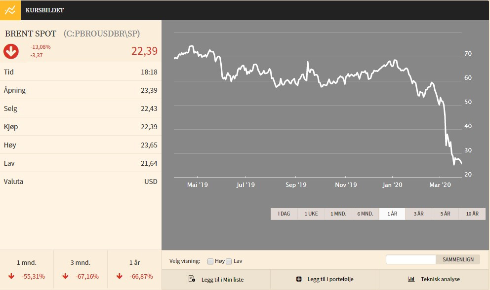 Click image for larger version

Name:	Brent spot.jpg
Views:	293
Size:	81,6 KB
ID:	1029219