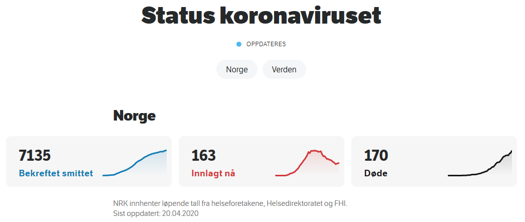 Click image for larger version

Name:	Status corona 20.04.20.PNG
Views:	190
Size:	37,7 KB
ID:	1030364