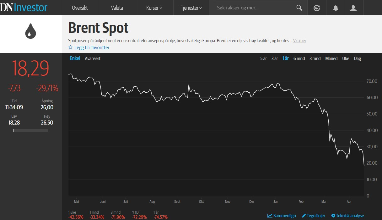 Click image for larger version

Name:	2020-04-21 Brent spot.jpg
Views:	221
Size:	99,5 KB
ID:	1030413