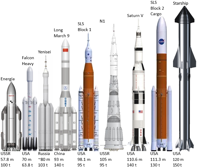 Click image for larger version

Name:	Super_heavy-lift_launch_vehicles.png
Views:	339
Size:	241,8 KB
ID:	1032317