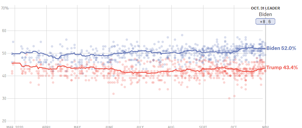 Click image for larger version  Name:	National averages.png Views:	0 Size:	115,5 KB ID:	1039222