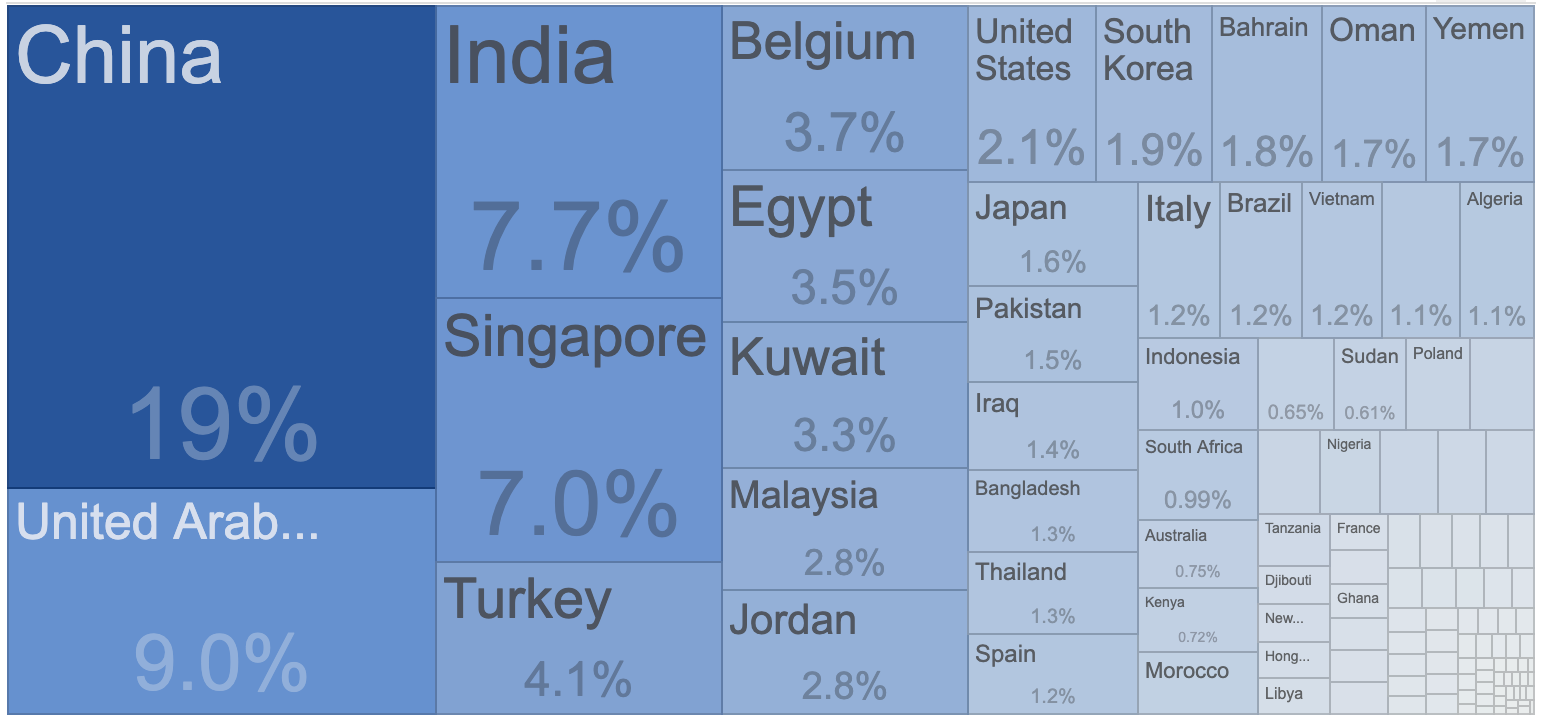 Click image for larger version

Name:	Screenshot 2021-02-27 at 22.11.37.png
Views:	455
Size:	172,0 KB
ID:	1046049