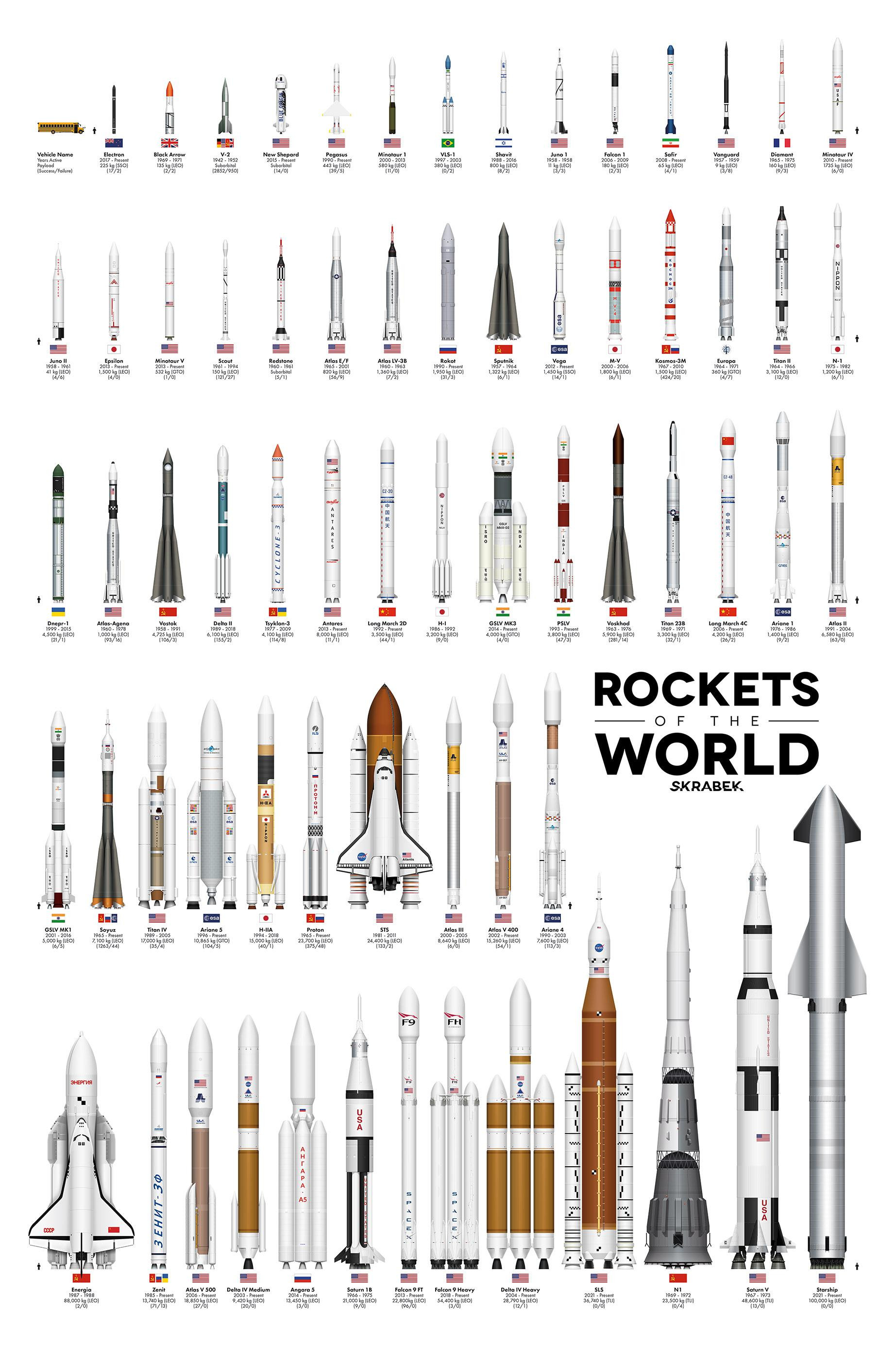 Click image for larger version

Name:	Comparing-the-Size-of-The-Worlds-Rockets-Full.jpg
Views:	322
Size:	710,9 KB
ID:	1061511