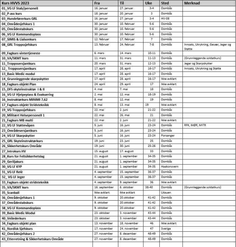 Click image for larger version

Name:	årsplan%202023.png
Views:	581
Size:	260,1 KB
ID:	1094380