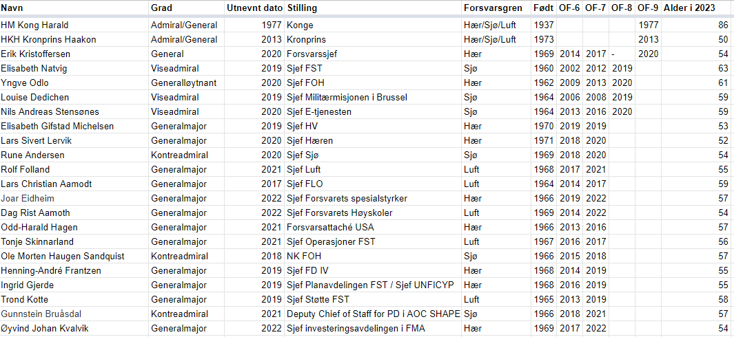 Click image for larger version

Name:	image.png
Views:	771
Size:	74,9 KB
ID:	1100838