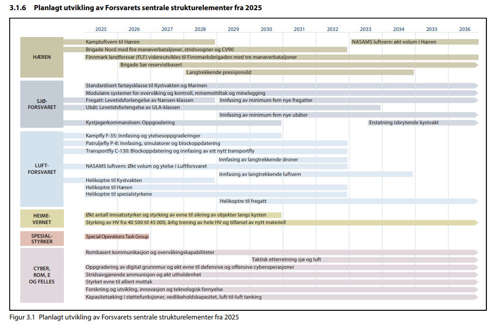 Click image for larger version

Name:	LTP plan.png
Views:	1588
Size:	160,8 KB
ID:	1124769