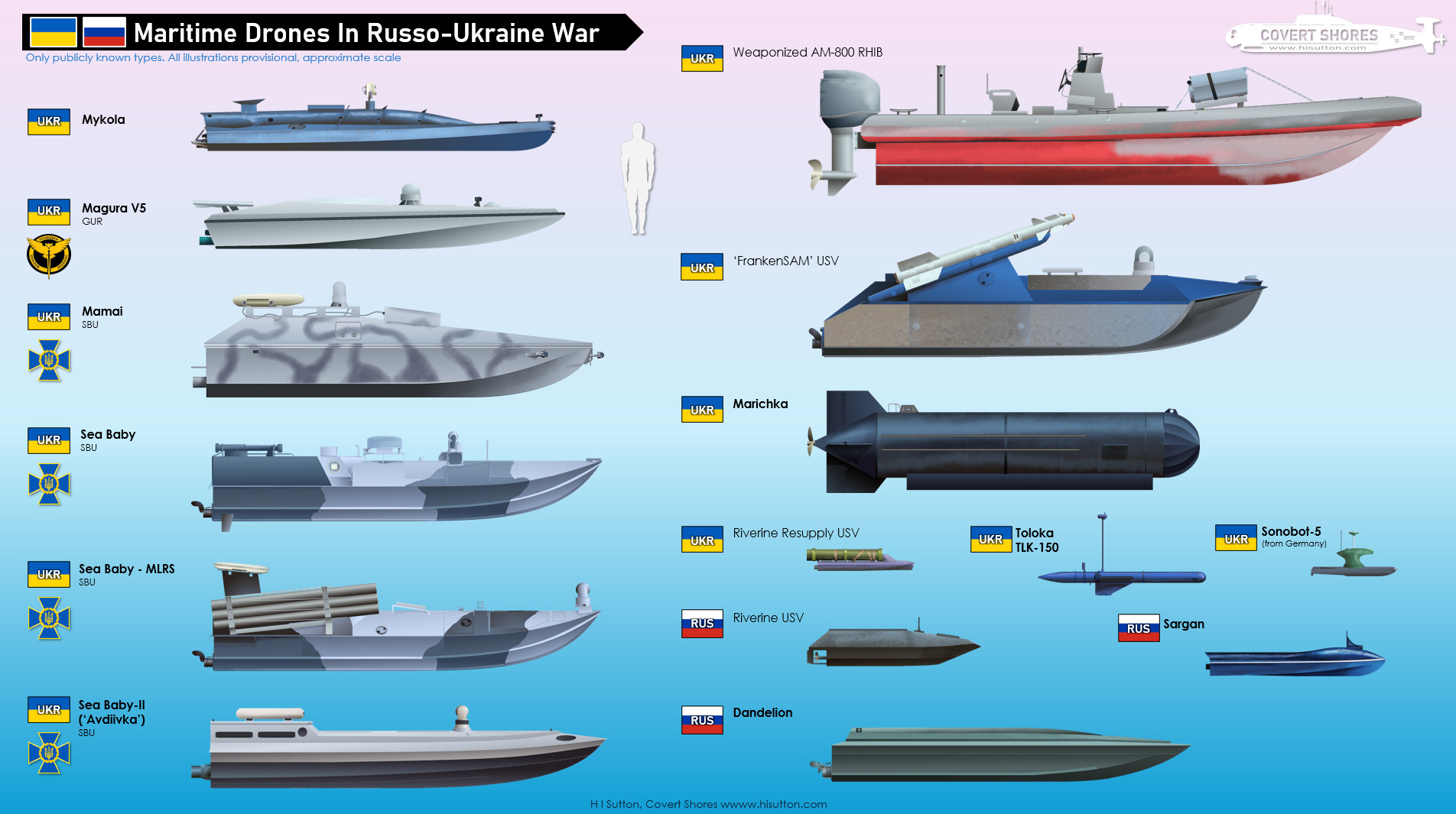 Click image for larger version  Name:	Russo-Ukraine-USVs-2022-23.jpg Views:	1 Size:	339,7 KB ID:	1128049