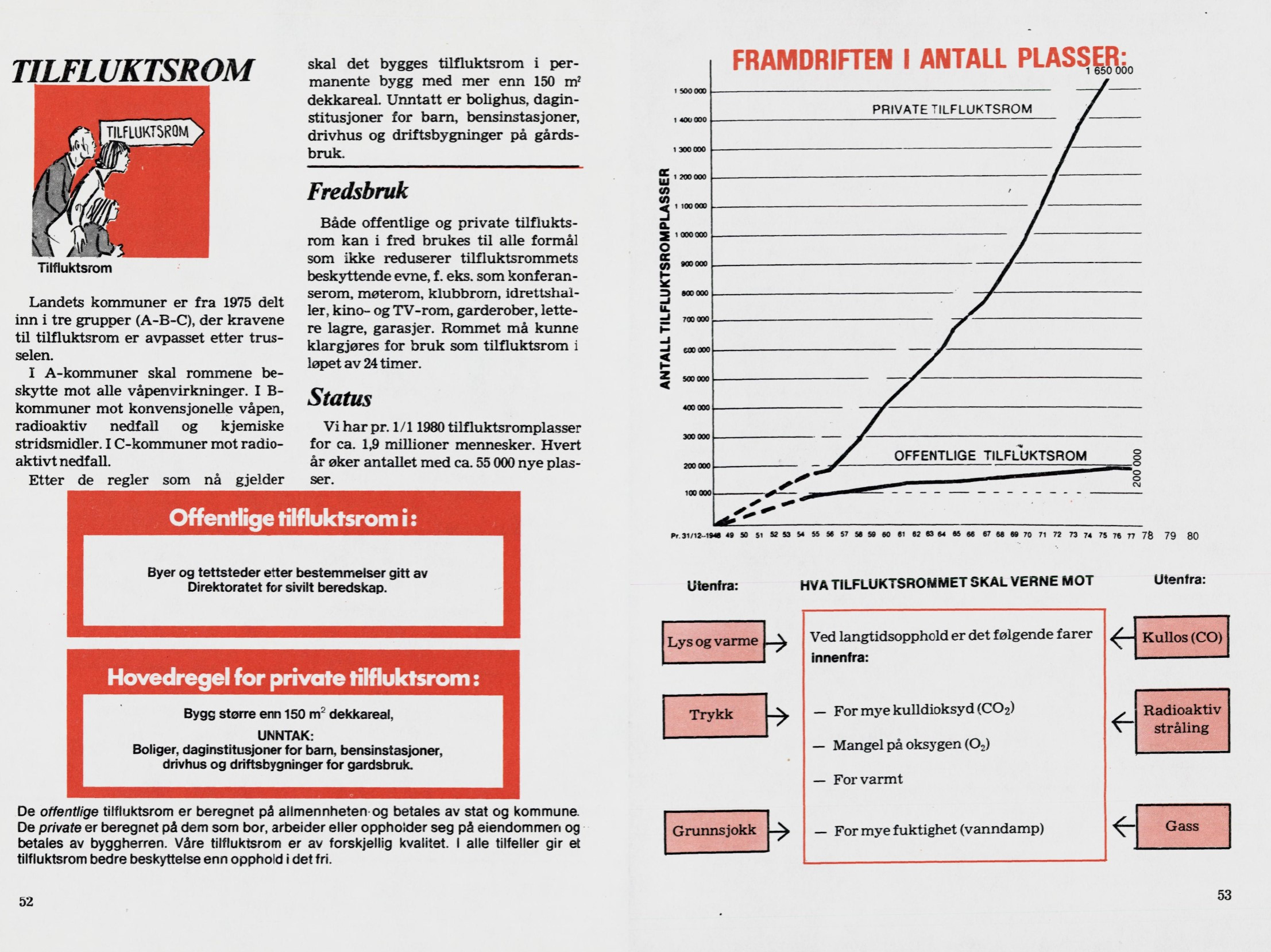 Click image for larger version  Name:	Tilfluktsrom1.jpg Views:	1 Size:	712,1 KB ID:	1136457