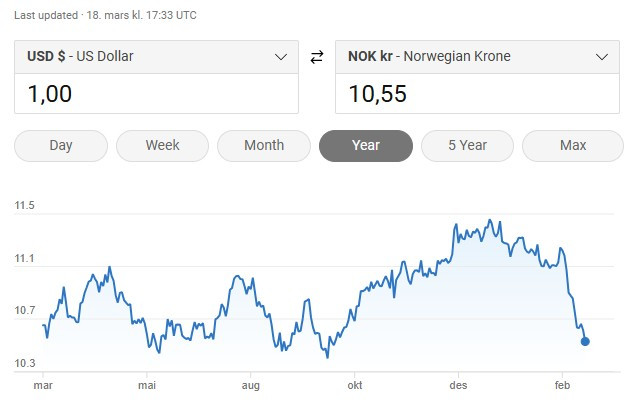 Click image for larger version

Name:	Dollar.jpg
Views:	204
Size:	41,8 KB
ID:	1143563