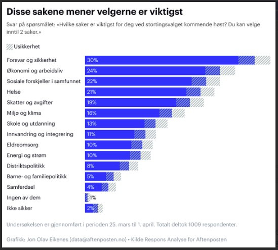 Click image for larger version

Name:	Valgkamp.jpg
Views:	312
Size:	61,4 KB
ID:	1145412