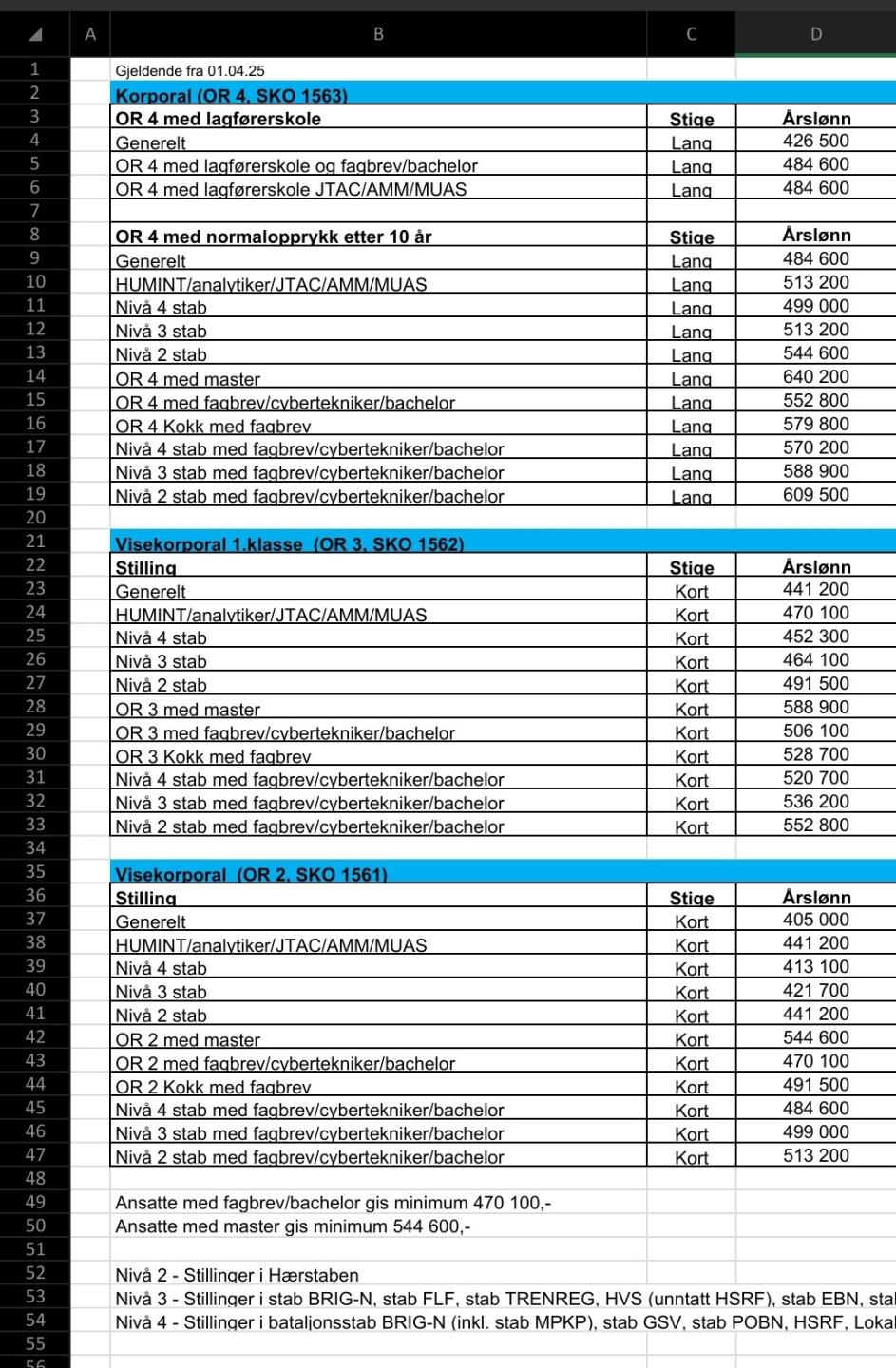 Click image for larger version

Name:	Screenshot_20260422_203424_Excel.jpg
Views:	1
Size:	266,6 KB
ID:	1163955