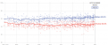 Click image for larger version

Name:	National averages.png
Views:	298
Size:	115,5 KB
ID:	1039221