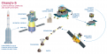 Click image for larger version

Name:	1920px-Chang%27e-5_mission_profile.png
Views:	508
Size:	543,0 KB
ID:	1040447
