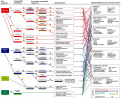 Click image for larger version

Name:	saupload_DOE_Petrochemical-Feedstock-Flowchart.png
Views:	341
Size:	2,24 MB
ID:	1079429