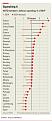 Click image for larger version

Name:	NATO countries spending.jpg
Views:	739
Size:	51,6 KB
ID:	1137287