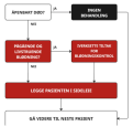 Click image for larger version

Name:	Triage.png
Views:	32
Size:	71,1 KB
ID:	1165870